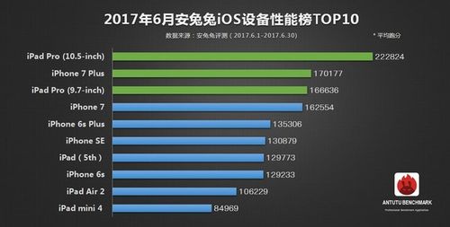 包含galaxys4跑分的词条-图2