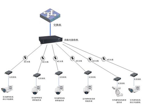 网络监控传输距离（网络监控最远传输距离）