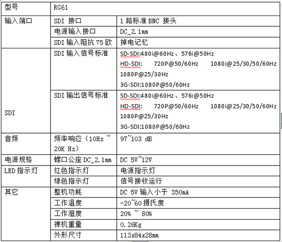 sdi支持的传输格式（sdi传输协议）-图2