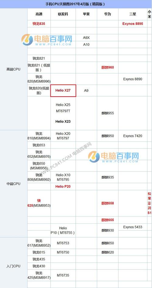 包含乐pro3跑分吐的词条-图3