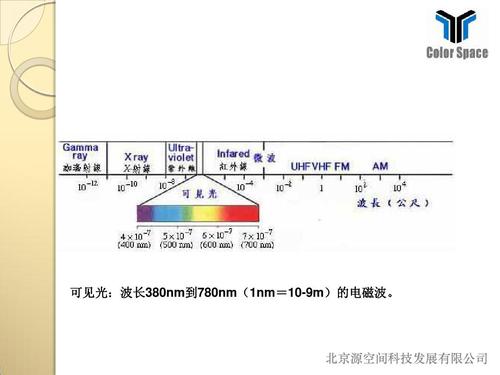 可见光传输速率（可见光通信的带宽）