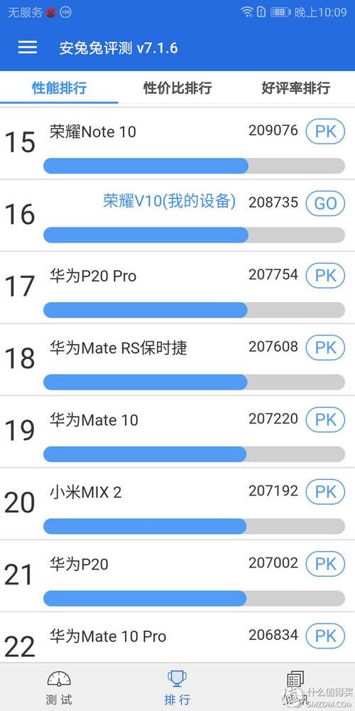 包含p20pro跑分降低的词条-图3