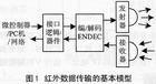 红外协议传输数据库（红外线数据传输模块下载）-图1