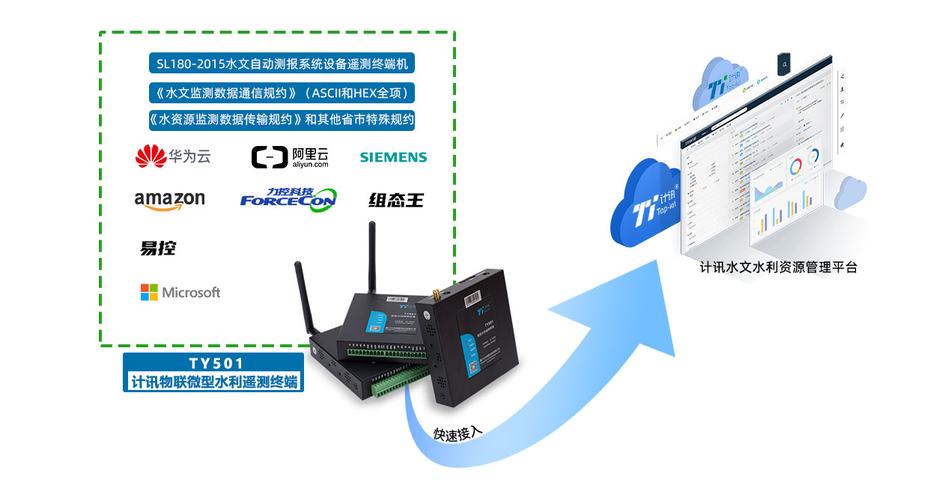 外部gprs远程传输出现故障怎么处理（gprs rtu 数据远传）-图1