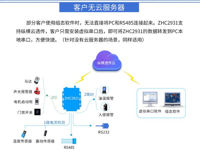 外部gprs远程传输出现故障怎么处理（gprs rtu 数据远传）-图2