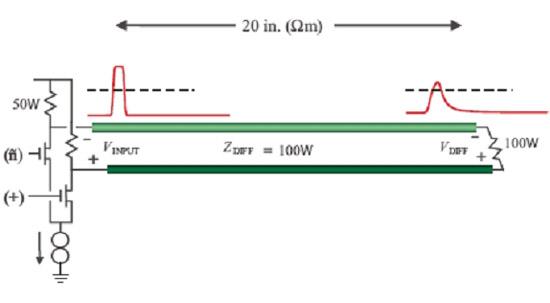 1米线长的信号传输时延（1米线长的信号传输时延是多少）