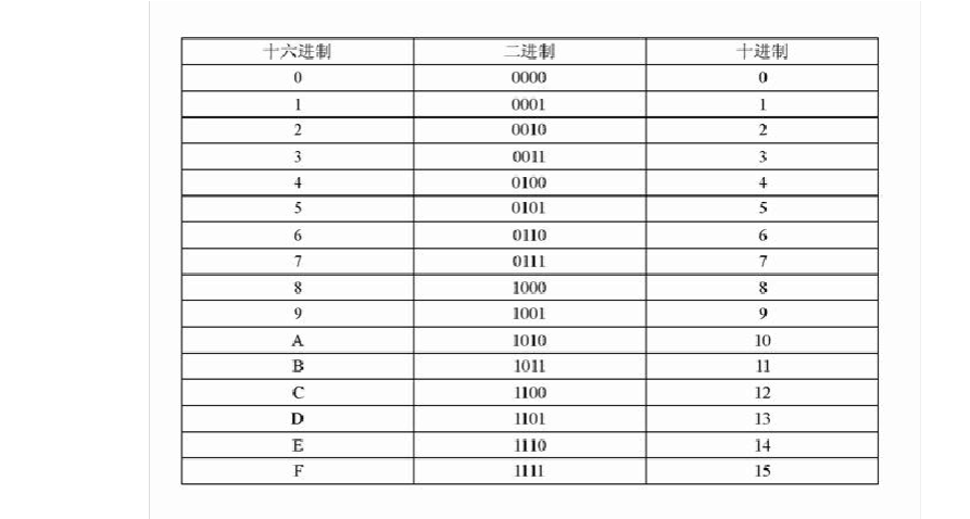 数据传输率是指（数据传输率是指每秒钟传输二进制数据的）-图3