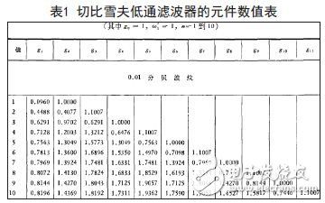 hfss传输系数怎么表示（hfss参数）-图2