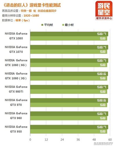 包含影驰gtx950gamer跑分的词条-图3