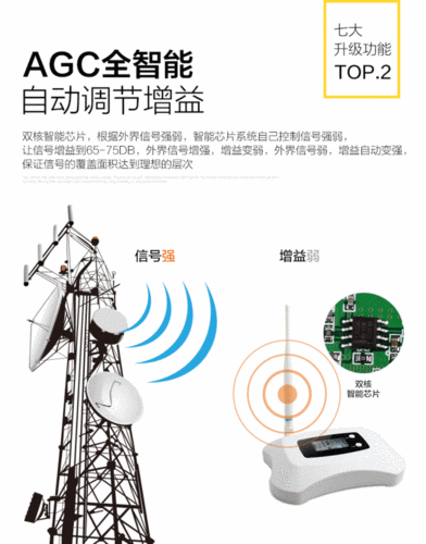 移动信号接收传输线（移动信号接受器）-图3