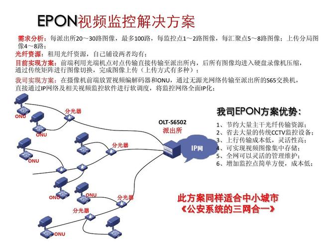 epon传输摄像头设计方案（epon监控的优缺点）