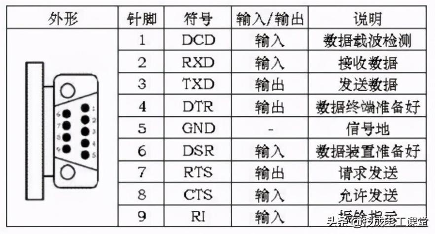 rs485怎么设置传输速率（rs485设置参数）-图3