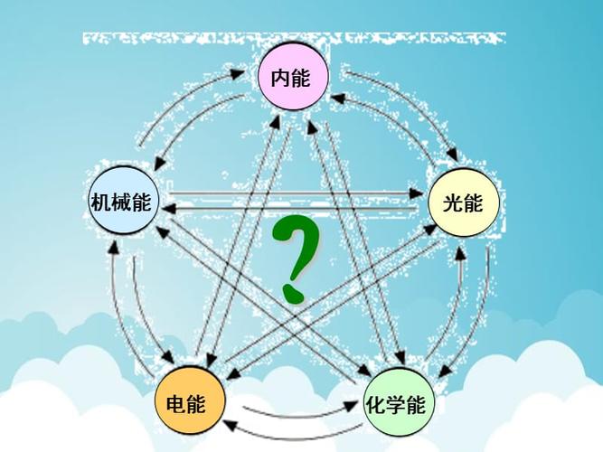 提高能量传输效率的方式（提高能量传输效率的方式有哪些）-图2