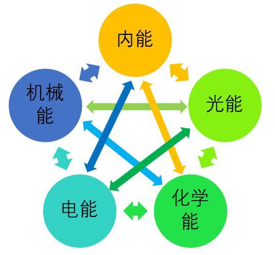 提高能量传输效率的方式（提高能量传输效率的方式有哪些）-图3