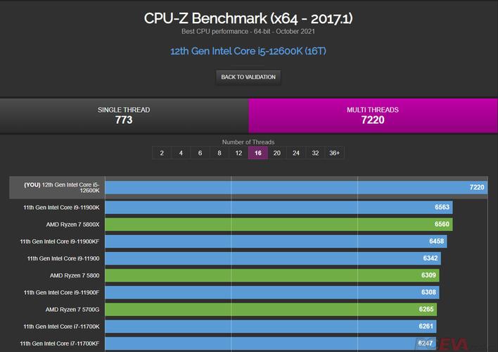 i5+2500t跑分的简单介绍