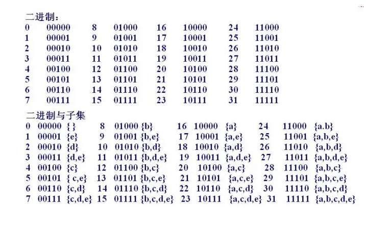 二进制传输效率（二进制传递信息）