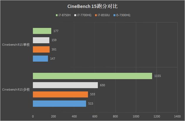 包含小米i78750h跑分的词条-图1