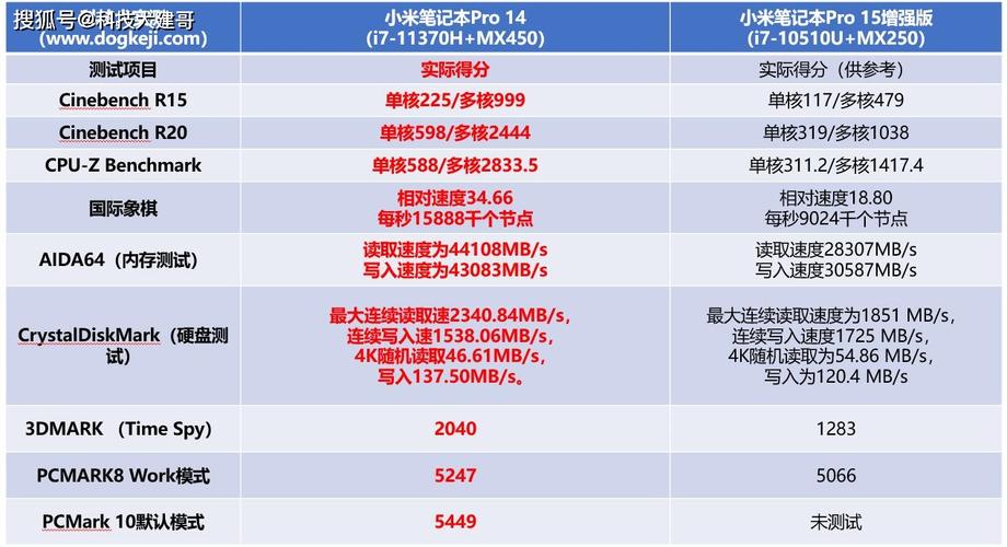 包含小米i78750h跑分的词条-图3