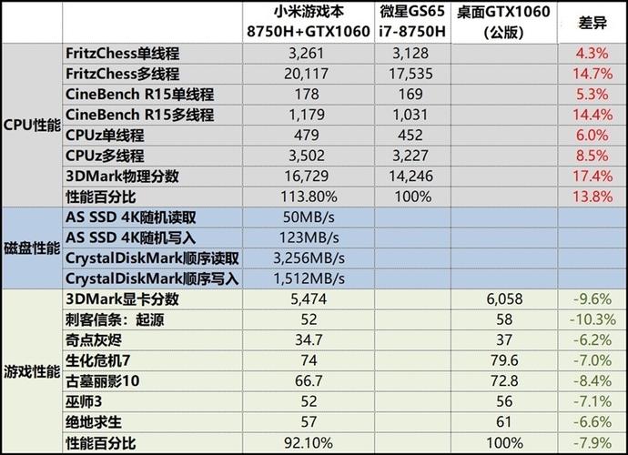 包含小米i78750h跑分的词条-图2