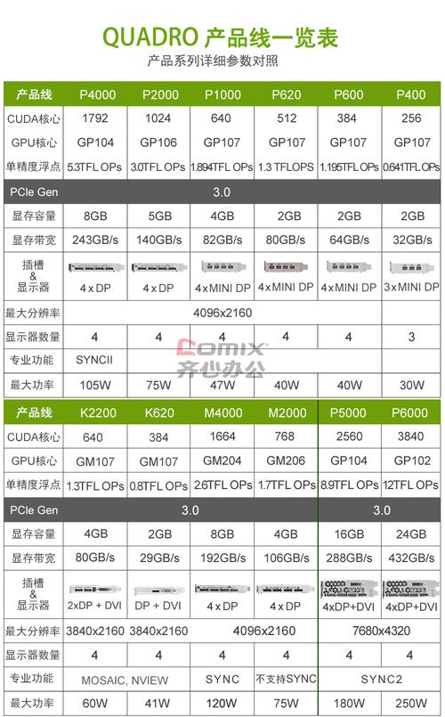 p2000显卡跑分的简单介绍