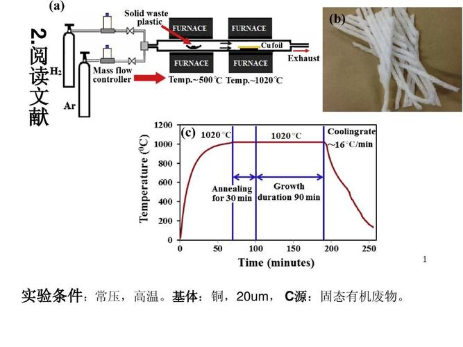 cvd热量传输原理（cvd反应的热动力学原理）-图1