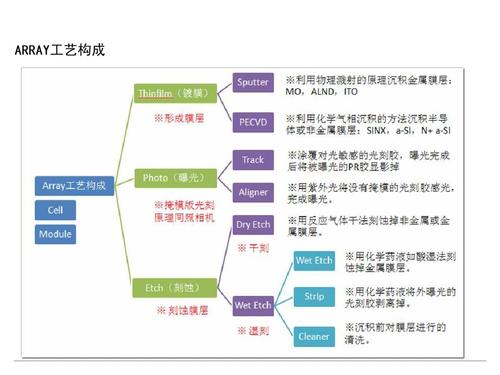 cvd热量传输原理（cvd反应的热动力学原理）-图2