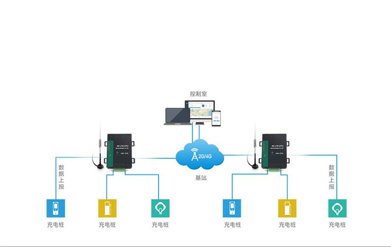 dtu用无线传输（4g dtu 无线传输条件）-图2