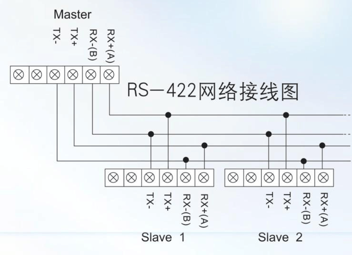 rs422传输（rs422传输距离和速率）-图2