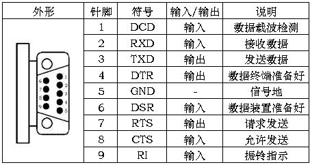 rs422传输（rs422传输距离和速率）-图3