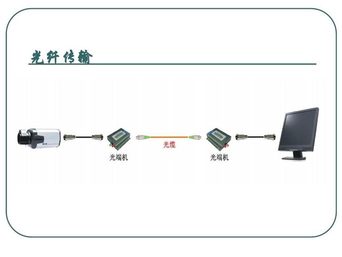 光纤传输设备知识（光纤传输器的作用是什么）-图3