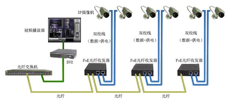 光纤传输设备知识（光纤传输器的作用是什么）