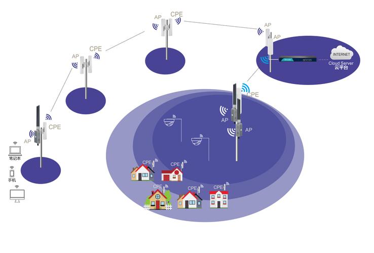 远距离信号传输示意图（远距离网络传输解决方案）-图1
