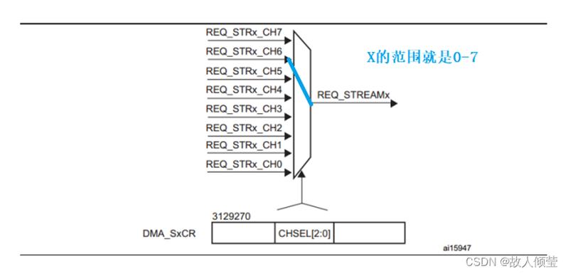 stm32怎么和pc传输数据库（stm32传输图片）