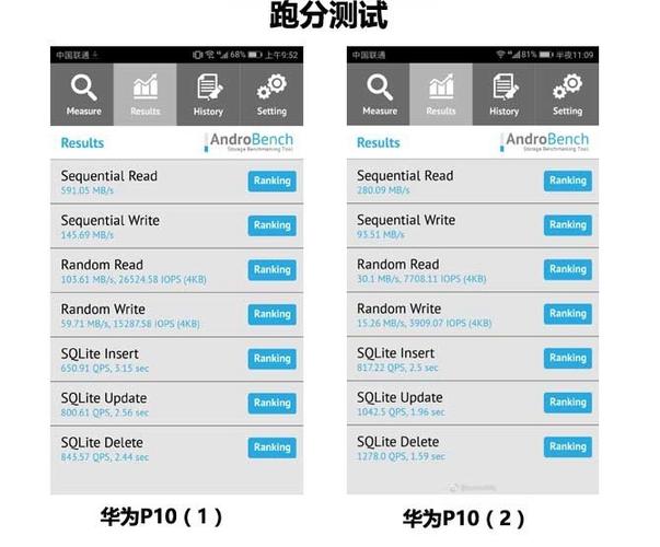 关于华为如何看闪存跑分的信息-图1