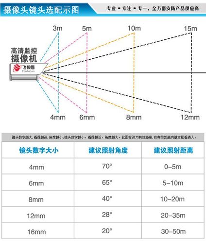 模拟摄像机传输距离（模拟摄像机传输介质是什么）-图2