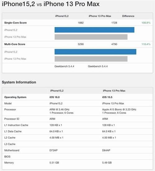 ipone跑分cpu的简单介绍-图1