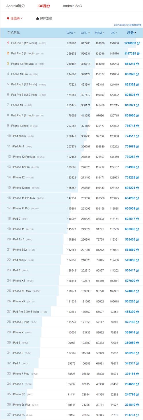 ipone跑分cpu的简单介绍-图3