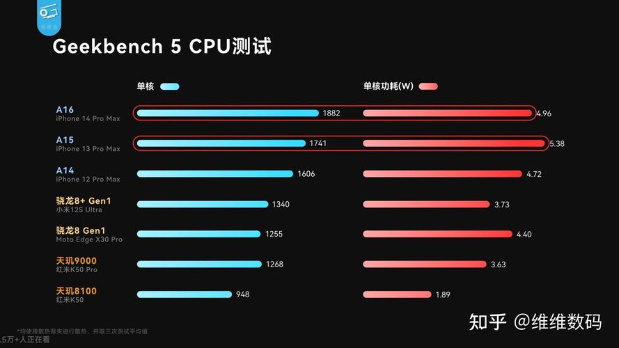 ipone跑分cpu的简单介绍-图2