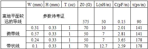 传输阻抗单位（传输线阻抗计算）-图2