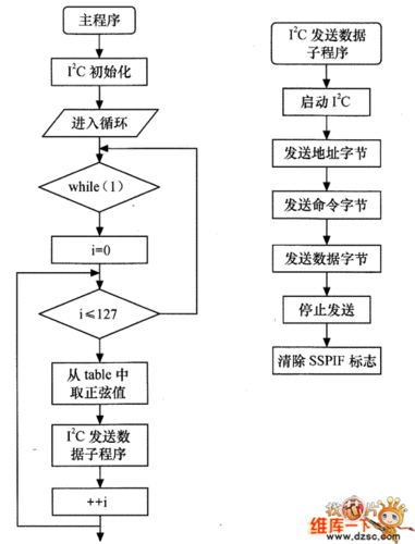 i2c传输流程（i2c数据的传输过程）