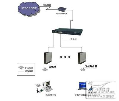 adsl是无线网络传输技术吗（adsl是以什么作为传输介质）-图2