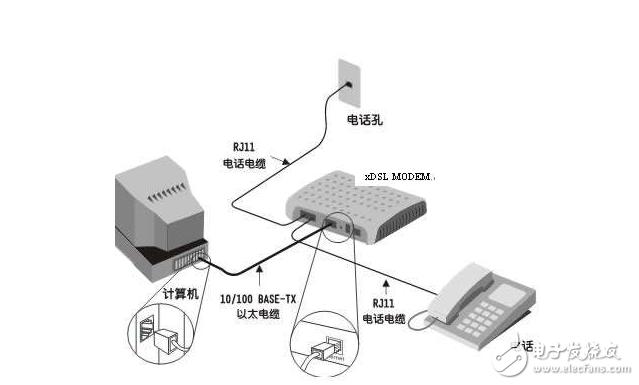 adsl是无线网络传输技术吗（adsl是以什么作为传输介质）-图3