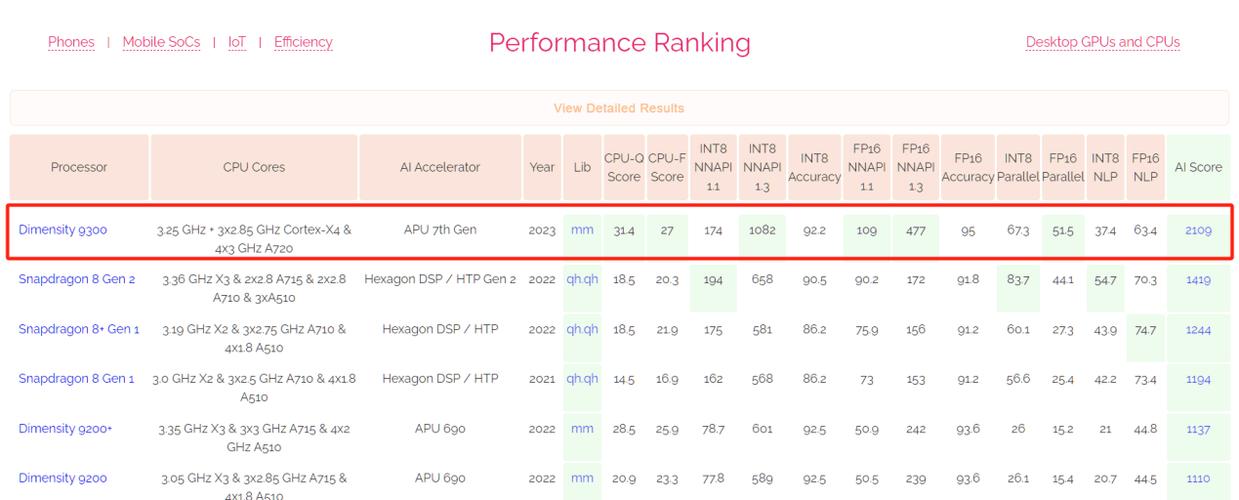 包含aibenchmark跑分的词条-图1