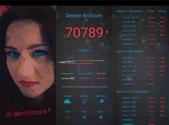 包含aibenchmark跑分的词条-图2