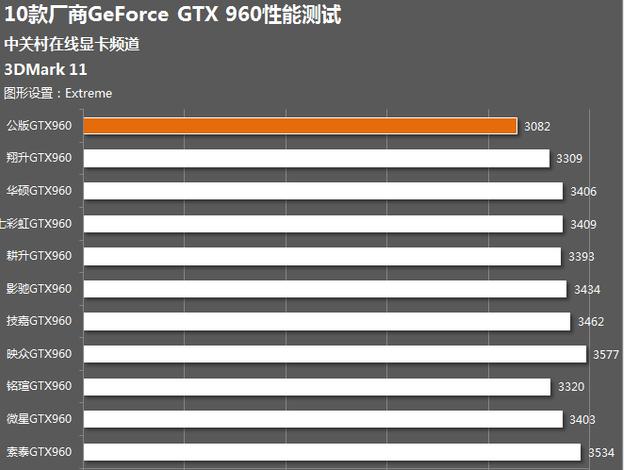 gtx960跑分多少正常的简单介绍-图3