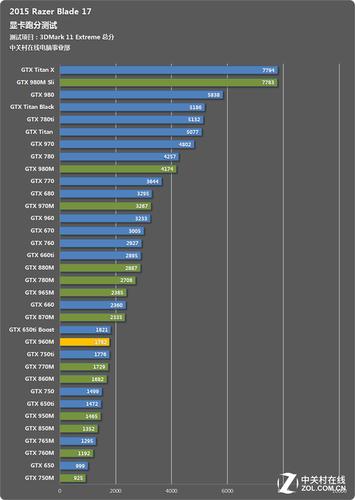 gtx960跑分多少正常的简单介绍-图2