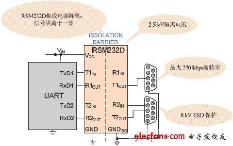 rsm数据传输程序下载（rs232数据传输）