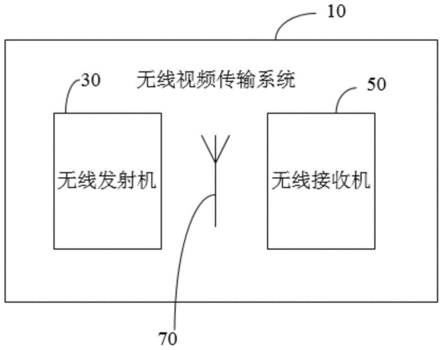 无线视频传输制作（无线视频传输制作方法）