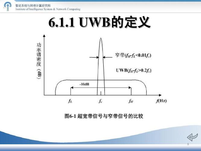 窄带传输信号码（窄带通信）-图3