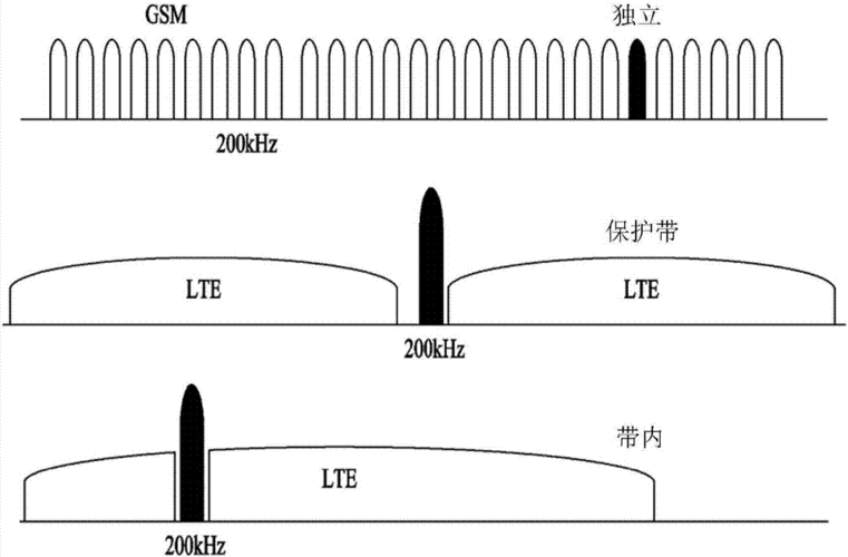 窄带传输信号码（窄带通信）-图2